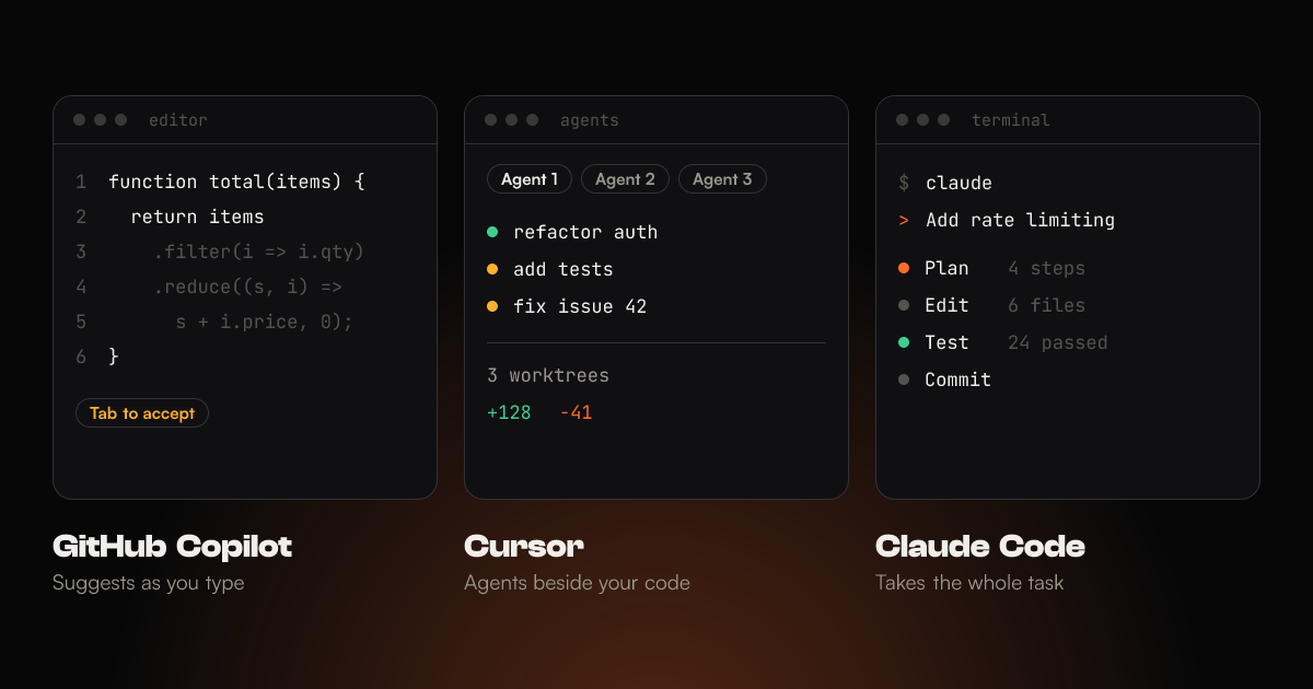 Cover image for Claude Code vs Cursor vs GitHub Copilot: Which to Use in 2026